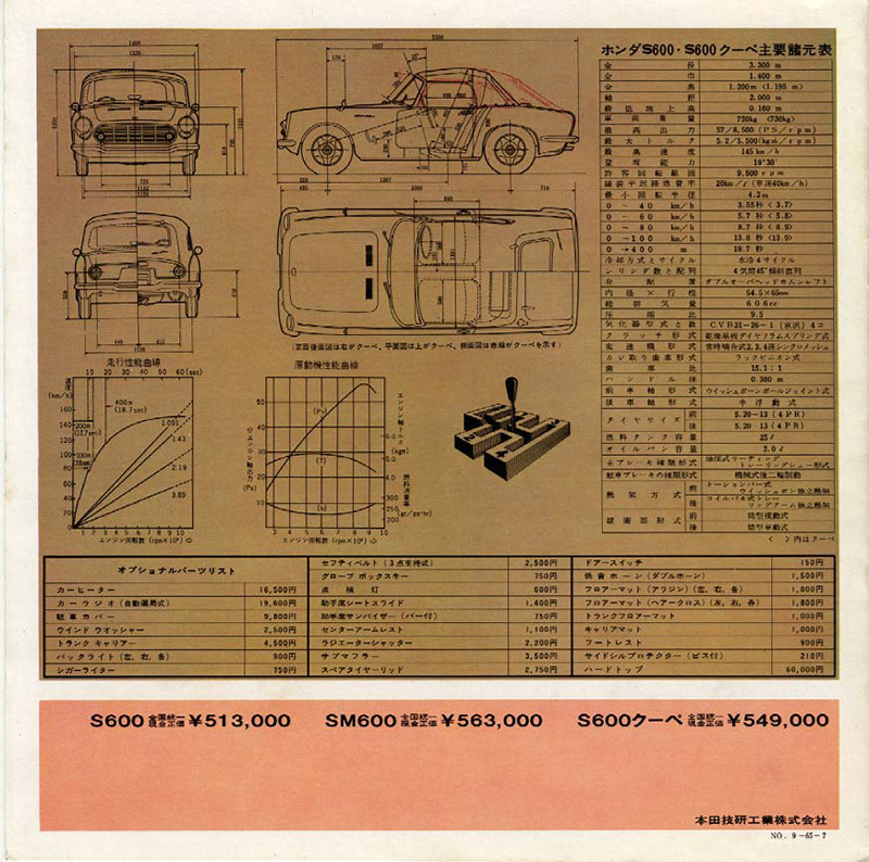 Honda S600 Brochure Page 8
