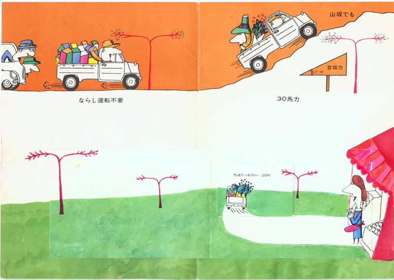 Honda T360 Brochure Page 2/3